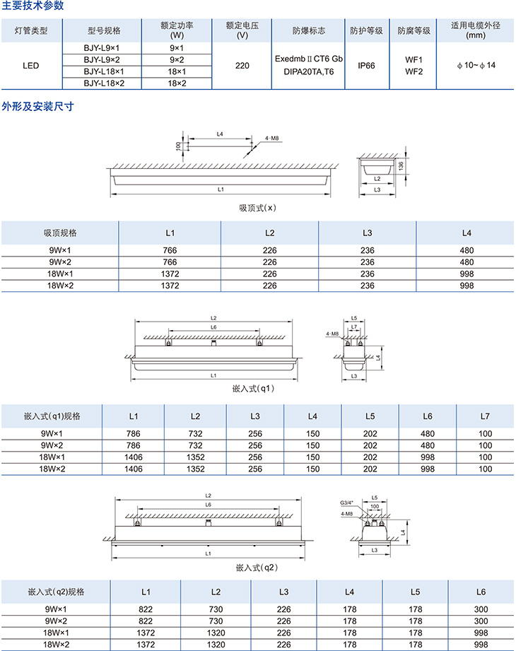 BJY-L系列防爆潔凈熒光燈(LED燈管)(Ⅱc、DIP)2