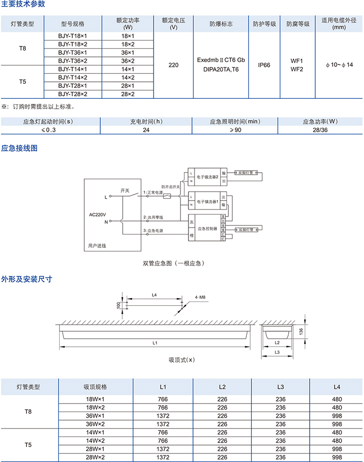BJY-T系列防爆潔凈熒光燈(T5、T8燈管)(ⅡC、DIP)2