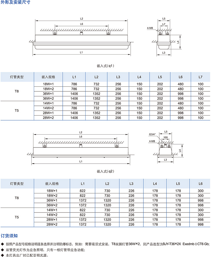 BJY-T系列防爆潔凈熒光燈(T5、T8燈管)(ⅡC、DIP)3